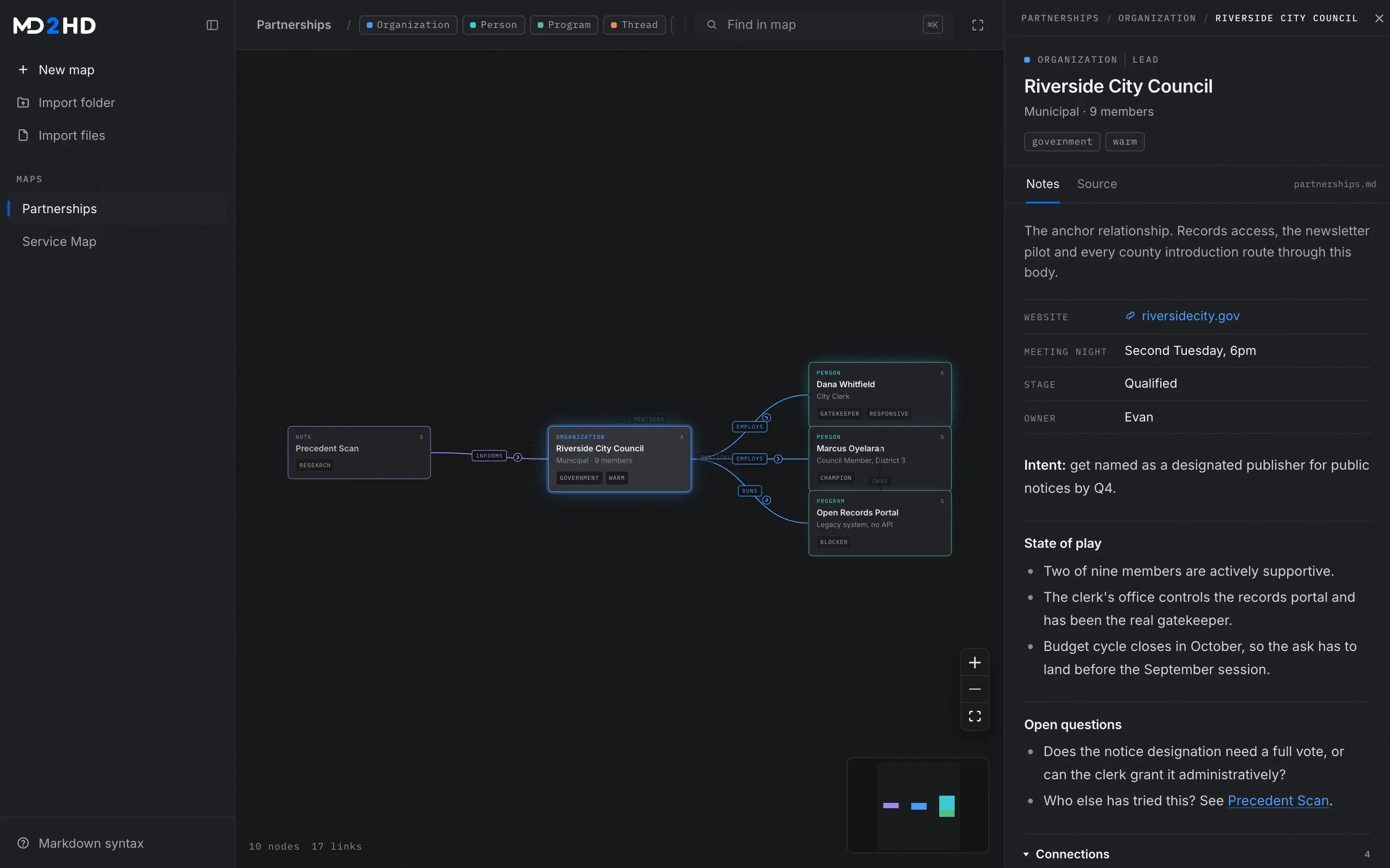 The md2hd canvas with the Riverside City Council node selected: what points at it on the left, what it points at on the right, and the detail panel open alongside.