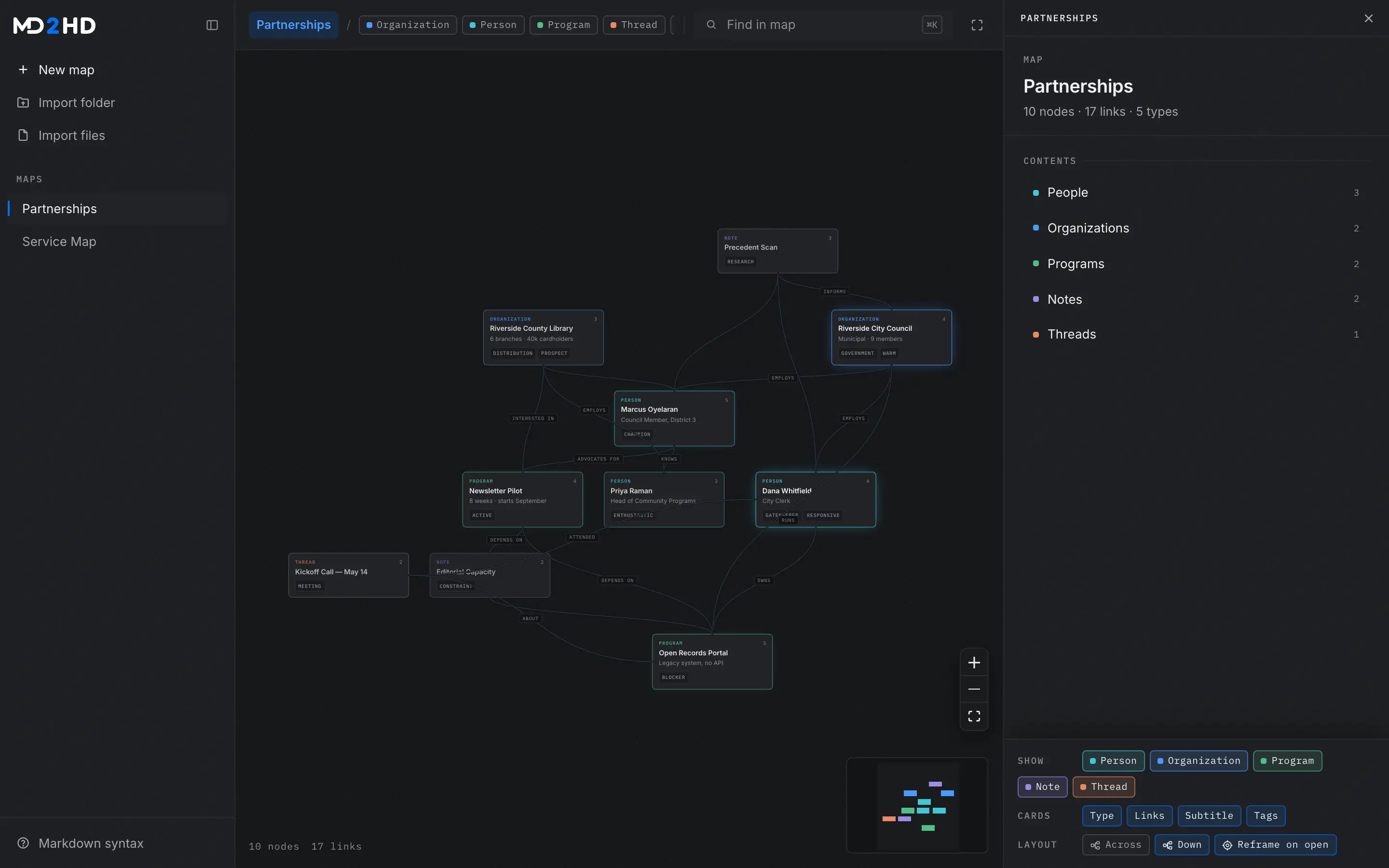 The map surface in md2hd: the panel lists every type in the map with its node count, above the visualization config for the whole map.